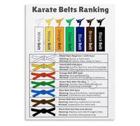 Karate Belts Poster System Order Chart