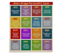 KCDFDVJFBM 16 Personality Types Canvas Wall-Art MBTI Poster for Office Decor Counseling Room HR Department Team Building Self Discovery Gift(Framed,12x18inch(30x45cm))