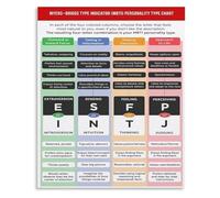 KCDFDVJFBM 16 Personality Types Poster MBTI Jungian Psychology Chart Canvas Wall-Art for Self Discovery Team Building Office Decor(Framed,08x12inch(20x30cm))