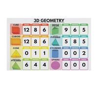KCDFDVJFBM 3D Shapes Geometry Poster with Real Life Examples Math Anchor Chart Laminated Educational Resource for Elementary Classroom Decor(Unframed,16x24inch(40x60cm))
