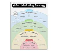 KCDFDVJFBM 4 Part Marketing Skills Guide Poster Strategic Planning Canvas Print Wall-Art for Bedroom Study Room(Framed,16x24inch(40x60cm))