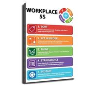 KCDFDVJFBM 5S Methodology Poster Lean Workplace Guide Wall-Art for Office Decor(Framed,08x12inch(20x30cm))