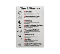 KCDFDVJFBM 8 Wastes Educational Poster, Lean Healthcare Basics Canvas Art, Nursing Student Gift & Hospital Training Room Decor (Framed,16x24inch(40x60cm))