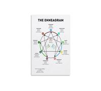 KCDFDVJFBM 9 Personality Types Enneagram Chart Poster Complete Guide Wall-Art for Executive Coach Office Library Decor Aid(Framed,12x18inch(30x45cm))