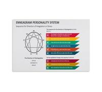 KCDFDVJFBM 9 Personality Types Enneagram Chart Poster Complete Guide Wall-Art for Office Desk Study Decor Coaching Tool Relationship Compatibility Aid(Unframed,12x18inch(30x45cm))
