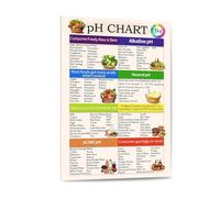 KCDFDVJFBM Acidic and Alkaline Foods Chart Canvas Wall-Art, pH Scale Educational Print for Kitchen, Dining Room, Office(Framed,08x12inch(20x30cm))