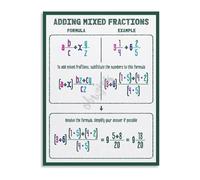 KCDFDVJFBM Adding Mixed Fractions Educational Math Poster Canvas Print for Classroom Decor Home Learning Study Room Wall-Art(Framed,08x12inch(20x30cm))
