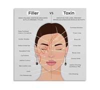 KCDFDVJFBM Aesthetic Clinic Decor Dermal Filler Versus Anti Wrinkle Injection Guide Canvas Wall-Art Poster(Unframed,16x24inch(40x60cm))