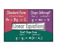KCDFDVJFBM Algebra 1 Posters Linear Equations Math Educational Wall-Art for 8th Grade Middle School Classroom Decor Teacher Appreciation Gift Learning Visual Aid(Framed,08x12inch(20x30cm))
