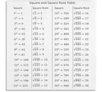 KCDFDVJFBM Algebra Geometry Study Poster Square And Square Root Table Math Reference For Students Classroom Homeschool Decor(Framed,12x18inch(30x45cm))