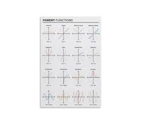 KCDFDVJFBM Algebra Math Poster Parent Functions Graphs Chart High School Classroom Decor Mathematics Reference Guide Canvas Wall-Art for Classroom Home Study(Framed,08X12inch(20X30cm))