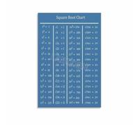 KCDFDVJFBM Algebra Square Root Chart Mathematics Educational Poster Times Table Square Numbers Rainbow Classroom Decor Canvas Wall-Art Study Room(Framed,12x18inch(30x45cm))