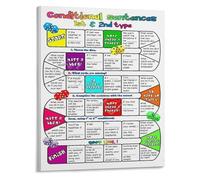 KCDFDVJFBM All Conditional Sentences Poster If Clause Types Grammar Rules Educational Wall Chart for Learning(Framed,16x24inch(40x60cm))