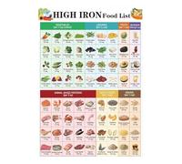 KCDFDVJFBM Anemia Diet Poster - Iron Rich Foods Chart for Iron Deficiency, Guide to Heme & Non Heme Sources with Vitamin C, Healthy Eating Kitchen Decor(Framed,12x18inch(30x45cm))