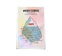KCDFDVJFBM Anger Iceberg for Poster Childrens Emotional Intelligence Chart for Calm Corner Playroom and Decor(Unframed,08x12inch(20x30cm))