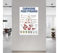KCDFDVJFBM Animal-Based Diet Pyramid Chart | Carnivore Diet Food Reference Poster, Modern Canvas Art for Health Conscious, Office & Home Decor(Framed,08x12inch(20x30cm))
