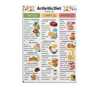 KCDFDVJFBM Anti-Inflammatory Arthritis Food List - Best and Worst Foods Chart with Omega-3 and Superfoods for Healthy Joints and Pain(Framed,16x24inch(40x60cm))