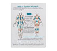 KCDFDVJFBM Anti Puffiness Facial Guide Illustration Modern Framed Poster Print Wall-Art for Living Room Bedroom Aesthetic Decor(Unframed,08x12inch(20x30cm))