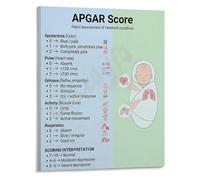 KCDFDVJFBM APGAR Score Chart Newborn Assessment Reference for OBGYN Office Hospital Ward Educational Healthcare Canvas Print(Framed,16x24inch(40x60cm))