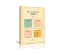 KCDFDVJFBM Attachment Styles Cheat Sheet Psychology Infographic for Students Therapists and Coaches Office Wall-Art(Unframed,16x24inch(40x60cm))