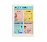 KCDFDVJFBM Attachment Theory in Infants Poster Child Psychology Educational Print Secure Base Concept Wall-Art for Early Childhood Development Home Decor(Framed,16x24inch(40x60cm))