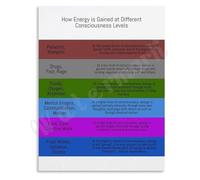 KCDFDVJFBM Awareness and Poster Steps for Uplifting Your Vibration Canvas Art for(Unframed,08x12inch(20x30cm))