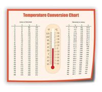 KCDFDVJFBM Baking Temperature Chart - Celsius to Fahrenheit Conversion Guide on Canvas, Large Print Wall-Art for Kitchen, Culinary Classroom, Bakery(Unframed,16x24inch(40x60cm))