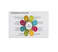 KCDFDVJFBM Balance and Self Care Poster 8 Pillars of Wellness Holistic Wellbeing Model Motivational Wall-Art for Home Office Decor(Unframed,12x18inch(30x45cm))