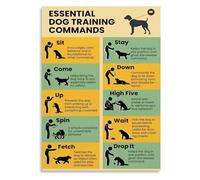 KCDFDVJFBM Basic Dog Obedience Commands Poster - Clear Visual Chart with Hand Signals, Guide for Pet Owners, Veterinary Clinic or Home Wall Decor(Framed,12x18inch(30x45cm))
