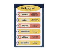 KCDFDVJFBM Basic Math Rules Poster Arithmetic Operations Educational Canvas Wall-Art for School and Tutoring Center Decor(Framed,08x12inch(20x30cm))