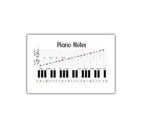 KCDFDVJFBM Beginner Piano Notes, Learn Piano Keys and Music Theory, Educational Wall-Art Print for Music Classroom, Studio & Home Decor(Framed,12x18inch(30x45cm))
