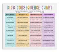 KCDFDVJFBM Behavior Management Poster Consequence Reward Chart Behavior Guide for Home School Playroom Decor(Unframed,08x12inch(20x30cm))