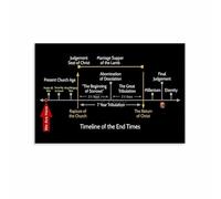 KCDFDVJFBM Biblical Prophecy Timeline of End Times Events Canvas Wall-Art Print for Christian Living Room Bedroom Decor Educational Revelation Chart(Framed,12x18inch(30x45cm))