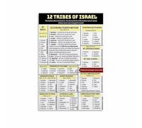 KCDFDVJFBM Biblical Wall-Art Poster - The 12 Tribes of Israel Chart with Symbols and Meanings, Hebrew Tribes Educational Decor for Home, Office(Unframed,12x18inch(30x45cm))
