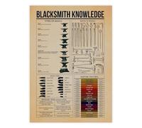 KCDFDVJFBM Blacksmithing Knowledge Vintage Chart - History of Tools and Inventions Poster, Industrial Style Canvas Wall-Art for Home or Office Decor(Framed,16x24inch(40x60cm))