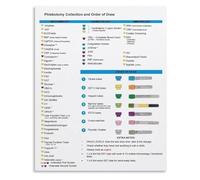 KCDFDVJFBM Blood Draw Order Tube Color Codes Phlebotomy Reference Poster Canvas Print Wall-Art for Nursing Student Classroom Laboratory Decor(Framed,16x24inch(40x60cm))