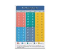 KCDFDVJFBM Blood Glucose Chart Canvas Print - Diabetes Awareness Informational Wall Art for Home, Nursing Room, Living Room Decor(Framed,08X12inch(20X30cm))