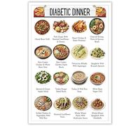 KCDFDVJFBM Blood Sugar Friendly Food - Diabetic Diet Chart with Meal Planner, Comprehensive Grocery List for Healthy Eating, Kitchen Wall-Art for Diabetes Management(Framed,12x18inch(30x45cm))