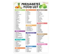 KCDFDVJFBM Blood Sugar Management Food Chart - Prediabetes Grocery List & Low Sugar Diet Guide for Healthy Living Kitchen Art(Unframed,12x18inch(30x45cm))