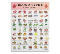 KCDFDVJFBM Blood Type O Food List Chart Dietary Guide Informative Poster for Healthy Eating Kitchen Home Office Wall Decor(Framed,08x12inch(20x30cm))