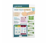 KCDFDVJFBM Body Awareness Chart Informative Health Education Poster Canvas Wall-Art for Clinic Office Waiting Room Decor(Unframed,12x18inch(30x45cm))