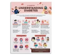 KCDFDVJFBM Body System Balance Awareness Poster Canvas Wall-Art for Counseling Office or Training Room(Framed,08x12inch(20x30cm))