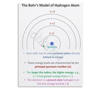 KCDFDVJFBM Bohr’s Atomic Model Poster Hydrogen Atom Structure Physics Educational Wall-Art Science History Classroom Decor(Framed,12x18inch(30x45cm))