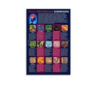 KCDFDVJFBM Brain Boosting Foods Infographic Chart of Foods for Study Work and Mental Performance Nutrition Guide(Framed,16x24inch(40x60cm))