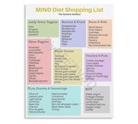KCDFDVJFBM Brain Supporting Foods Nutrition Educational Chart Informative Poster Canvas Art for Kitchen Gym Decor(Framed,16x24inch(40x60cm))