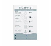 KCDFDVJFBM Breastfeeding and Safe Milk Storage Tips Poster Informative Wall-Art for Nursery or Home Office Decor(Framed,12x18inch(30x45cm))
