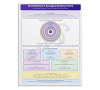 KCDFDVJFBM Bronfenbrenner Ecological Systems Theory Reference Poster for Psychology Majors Social Workers Educational Canvas Art(Framed,08x12inch(20x30cm))
