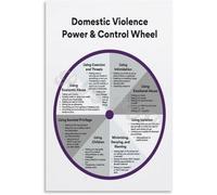 KCDFDVJFBM Building Healthy Relationships Communication and Respect Guide Educational Wall-Art for Counseling Office Classroom Decor(Unframed,08x12inch(20x30cm))