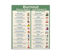 KCDFDVJFBM Burnout Prevention Poster Mental Health at Work Guide for Employees Office Workplace Wellness Decor Encouraging Sign Stress(Framed,08x12inch(20x30cm))