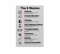KCDFDVJFBM Business Efficiency Lean Manufacturing 8 Wastes DOWNTIME Chart Canvas Wall-Art for Office(Framed,12x18inch(30x45cm))